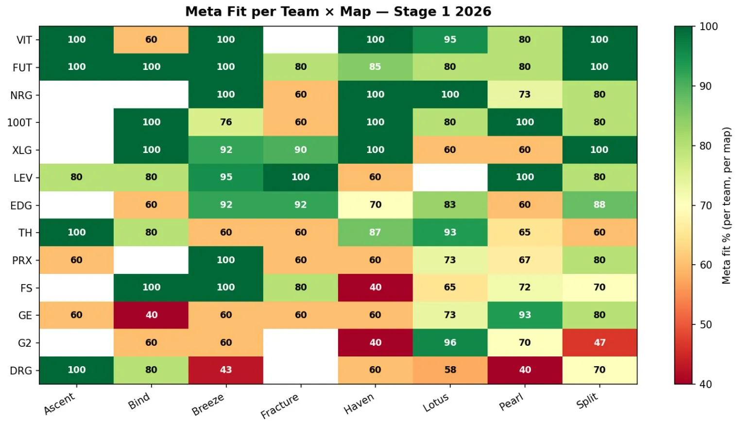 Heatmap: Meta Fit per team and map, Stage 1 2026
